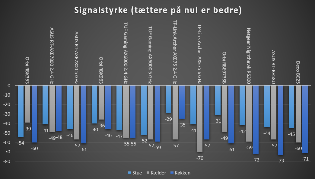 Deco BE25 3600 1 | eReviews.dk