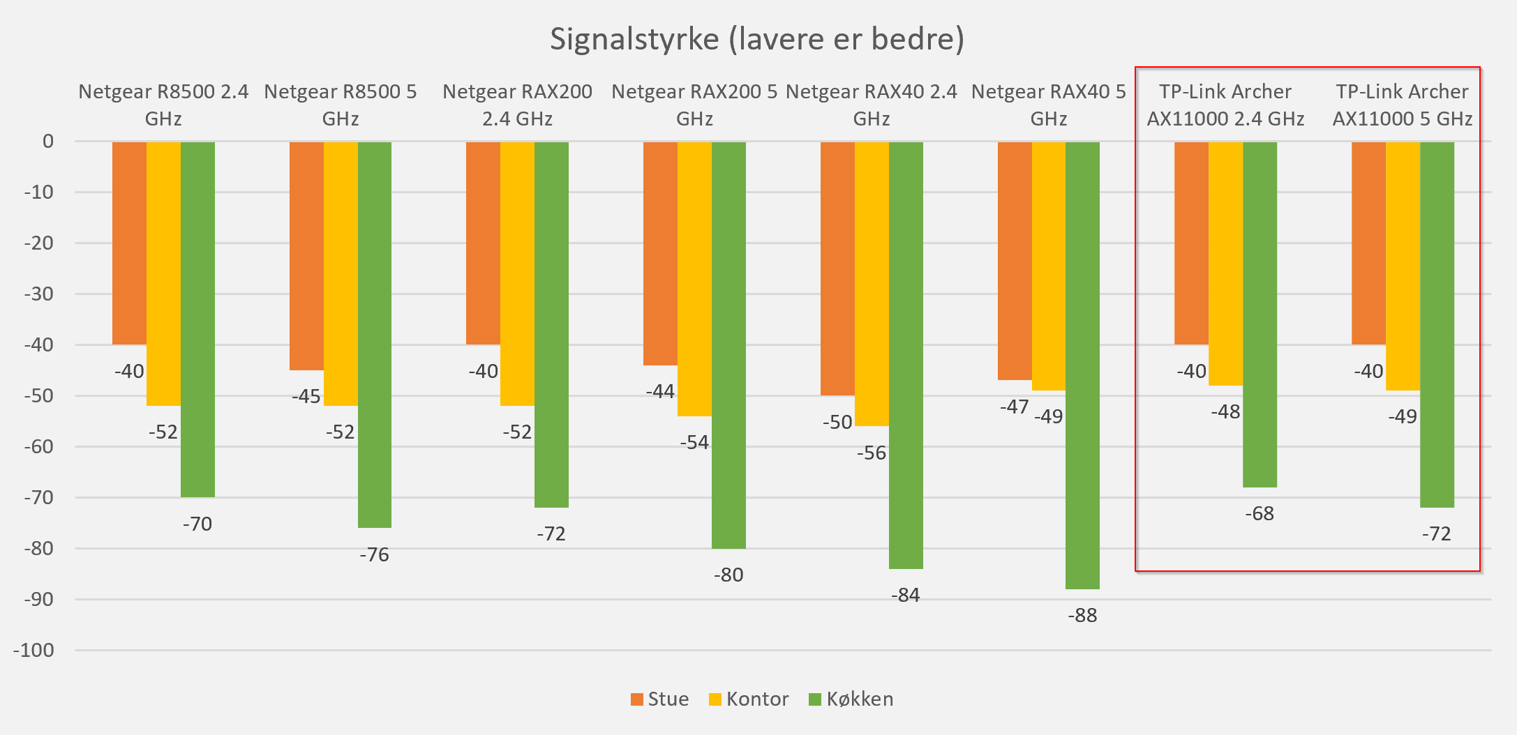 TP-Link Archer AX11000 (5) | eReviews.dk