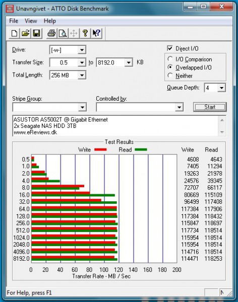 as5002t-atto-disk-benchmark