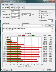 asustor-as-602t-atto-disk-benchmark