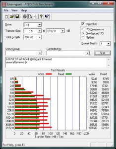 asustor-as-604t-atto-disk-benchmark